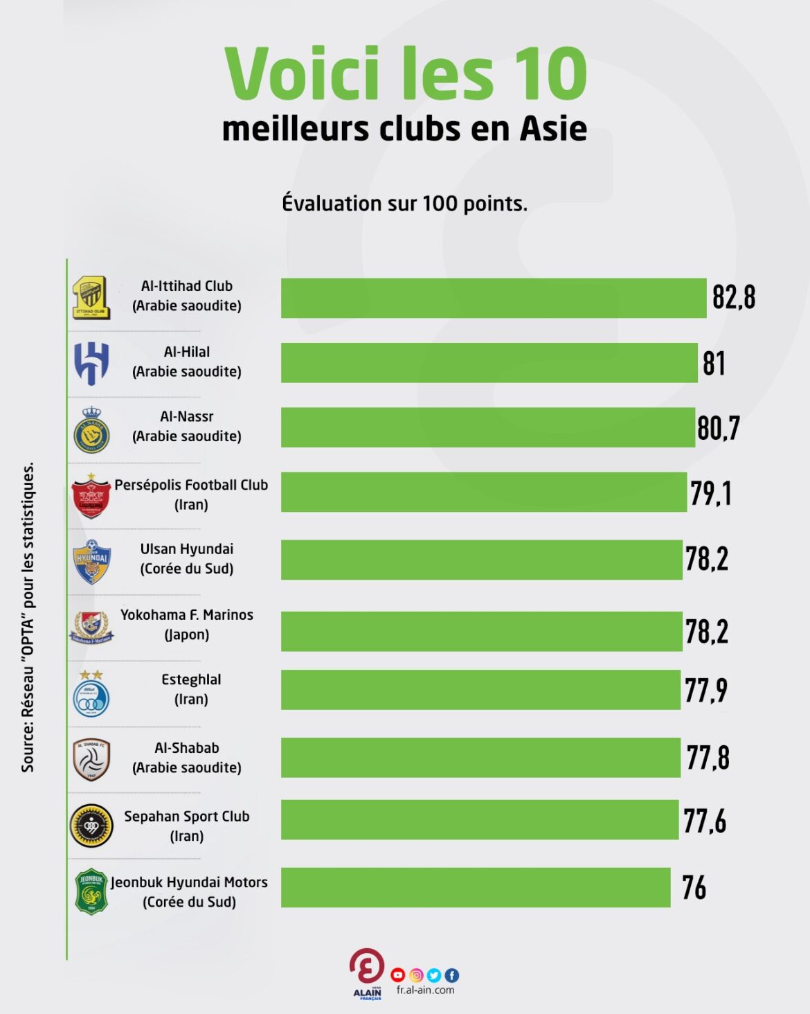Quel Est Le Club Le Plus Titré D'Asie