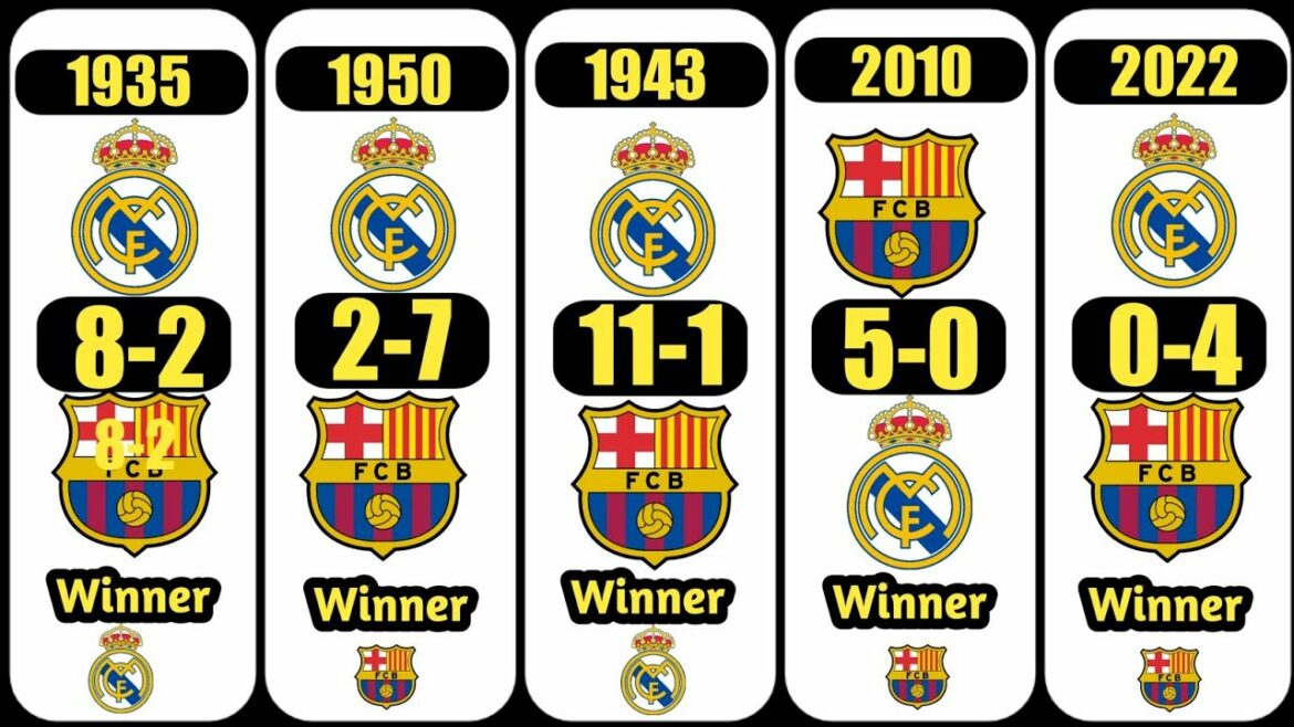 Quel Est Le Meilleur Score Entre Barça Et Real