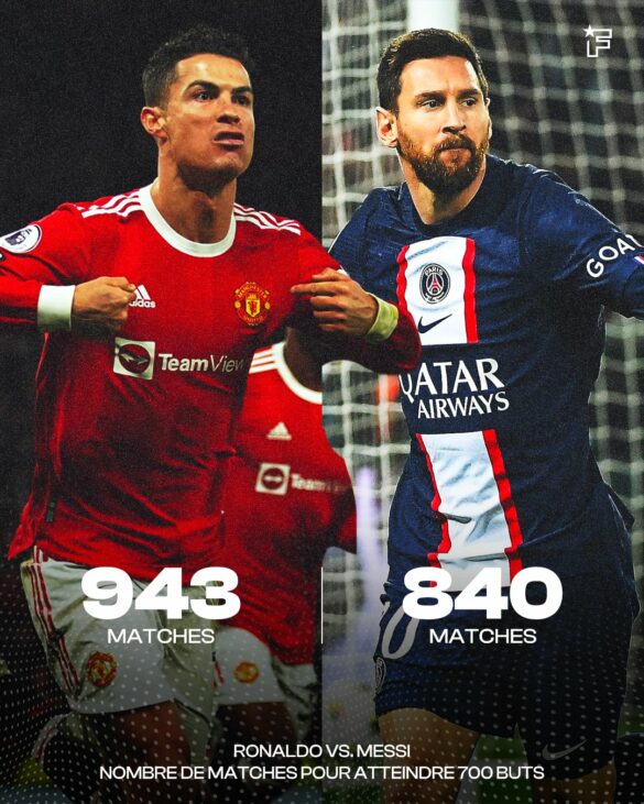 Quel est le nombre de buts marqués par Messi en 2023 ? Découvrez son parcours exceptionnel et sa